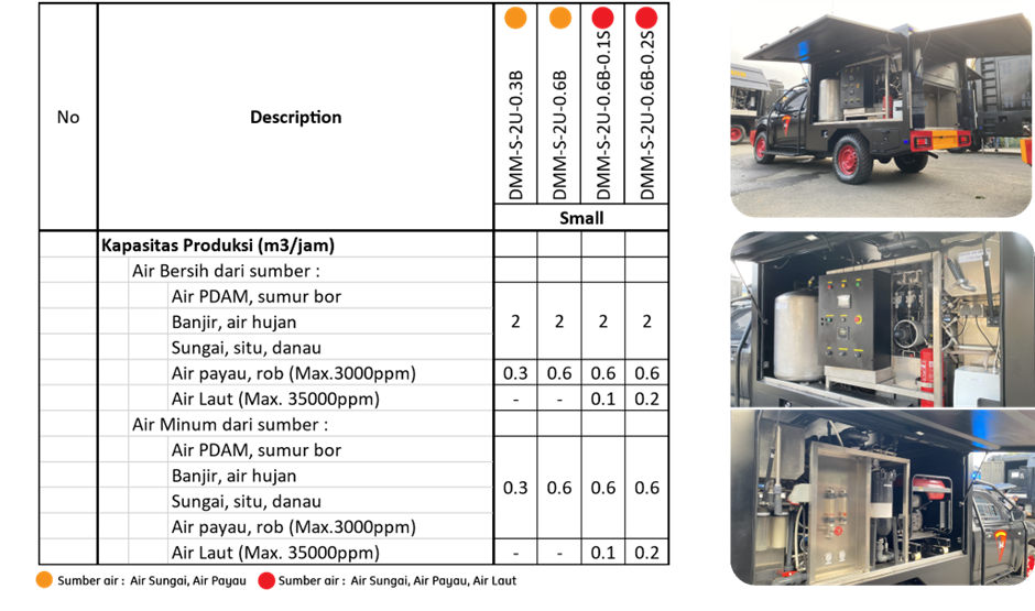 mobile water treatment, mobile wtp, penjernih air mobile