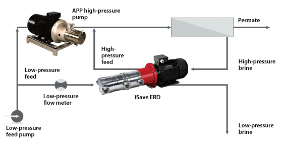 ro air laut, filter air laut, pompa ro air laut